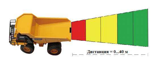 U-RDS_distance